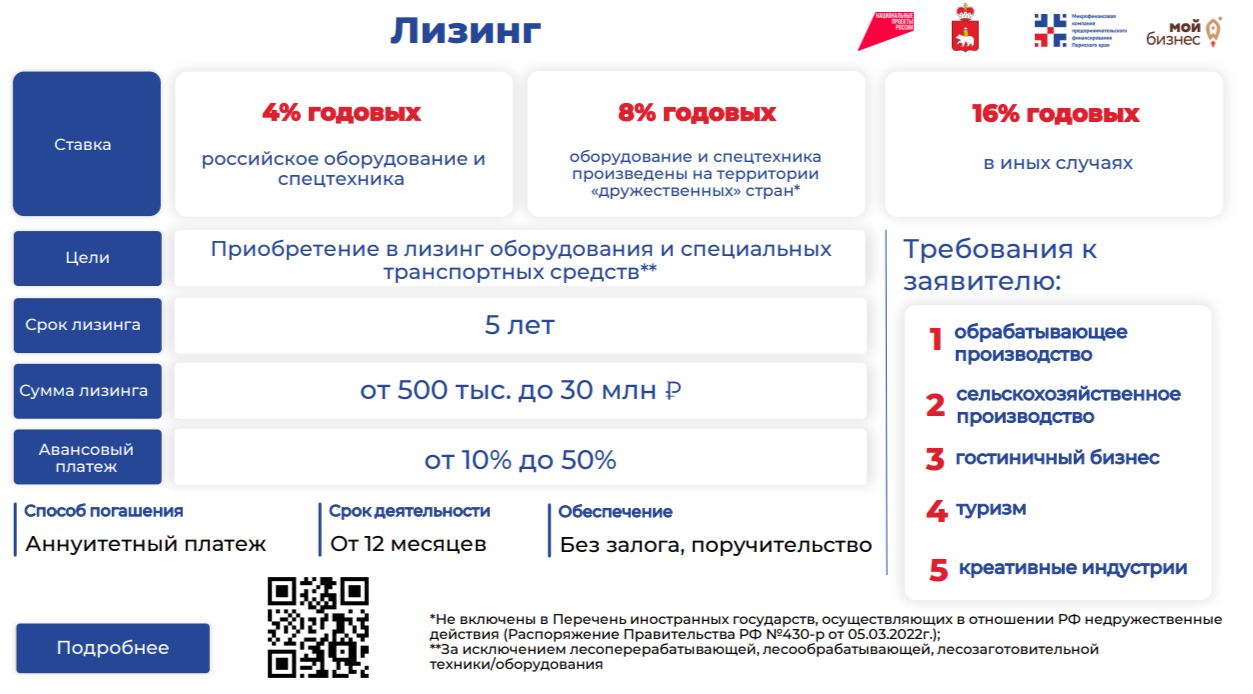 Программа регионального льготного лизинга для бизнеса