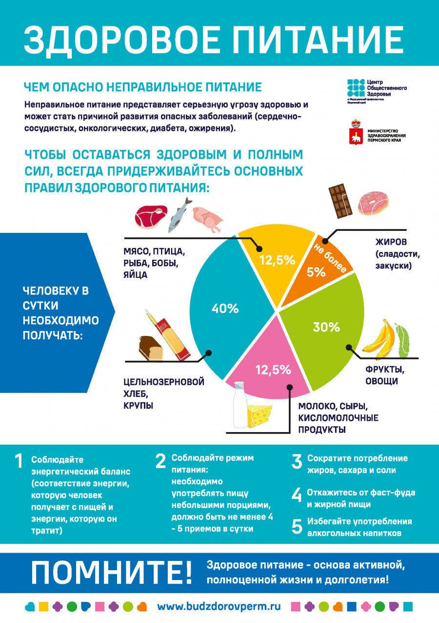 Новости