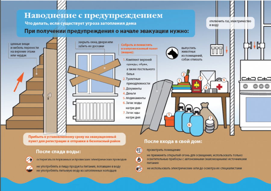 МЧС информирует