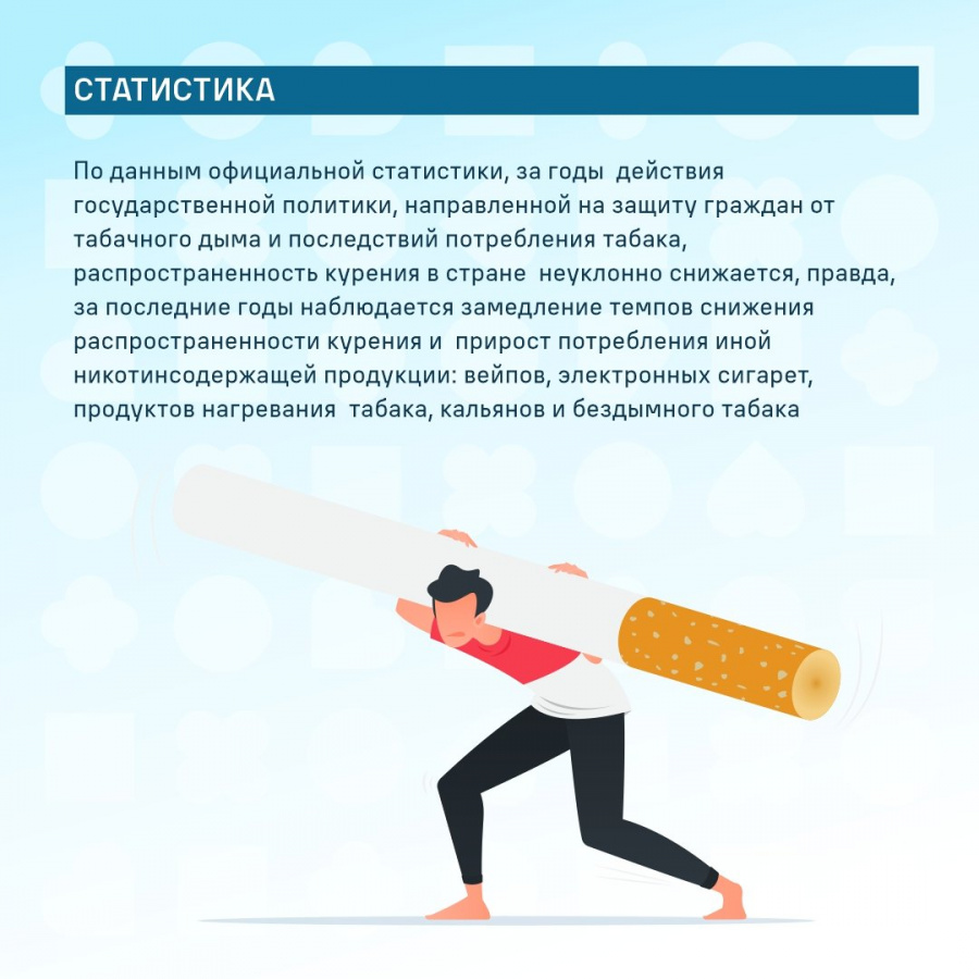 Неделя профилактики потребления никотинсодержащей продукции Неделя профилактики потребления никотинсодержащей продукции
