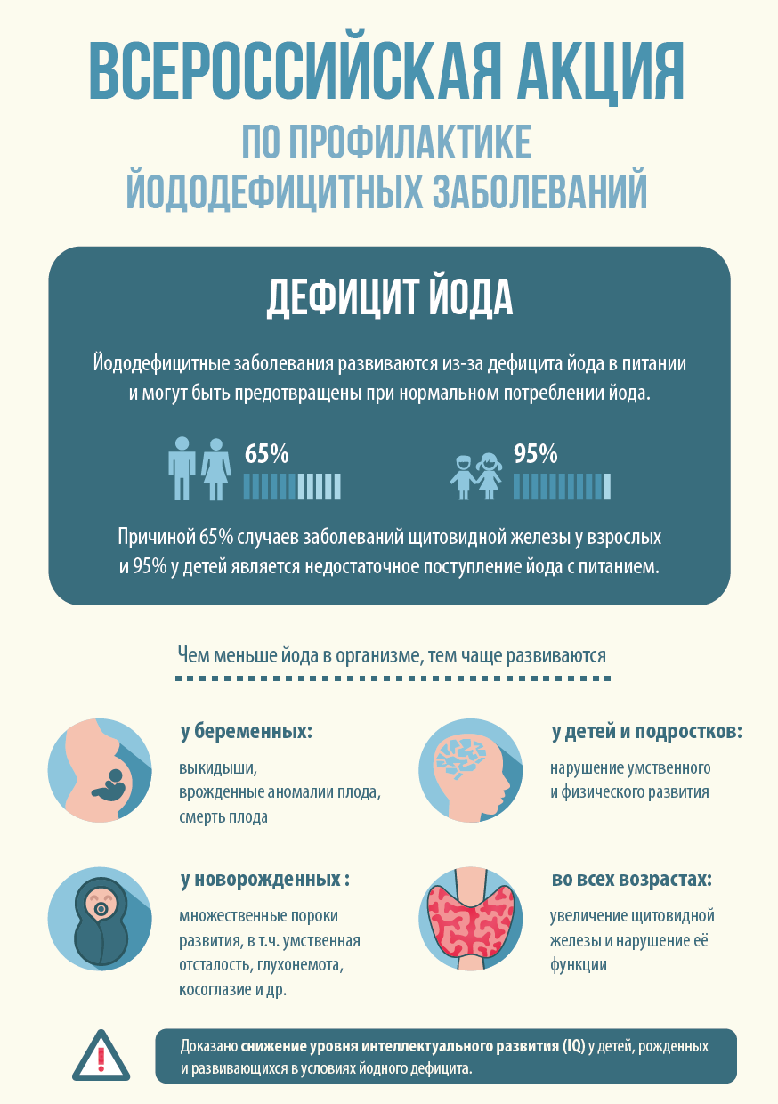 Неделя профилактики заболеваний эндокринной системы Неделя профилактики заболеваний эндокринной системы