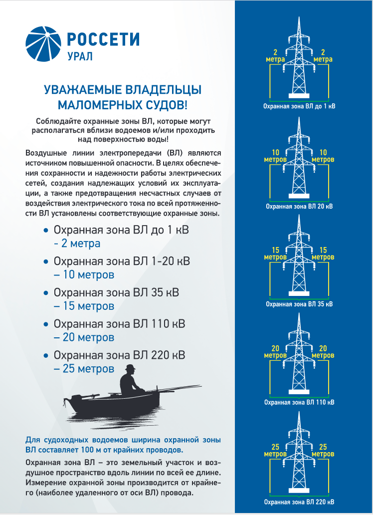 Россети Урал Россети Урал