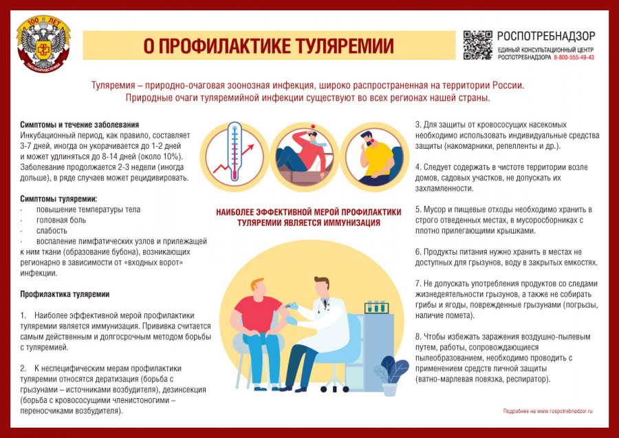 О профилактике туляремии