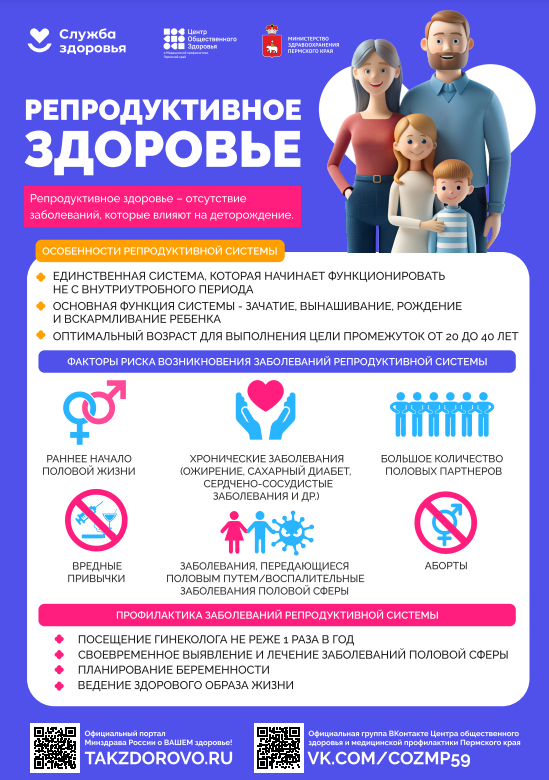 Репродуктивное здоровье