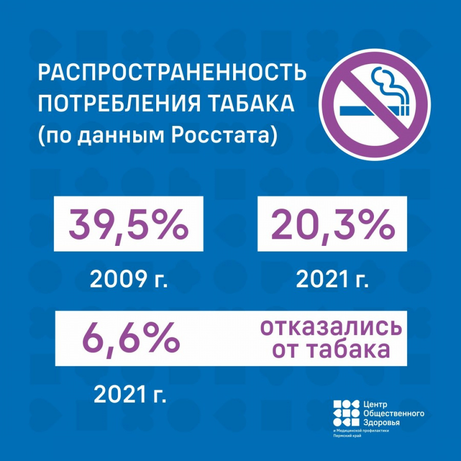 Неделя профилактики рака легких