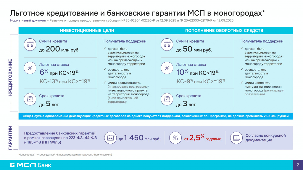 МСПБ для МСП Моногородов 240226_2.jpg