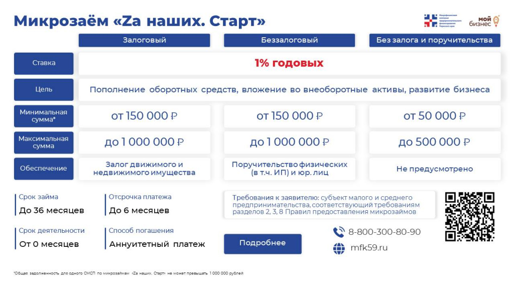 за наших. старт.JPG