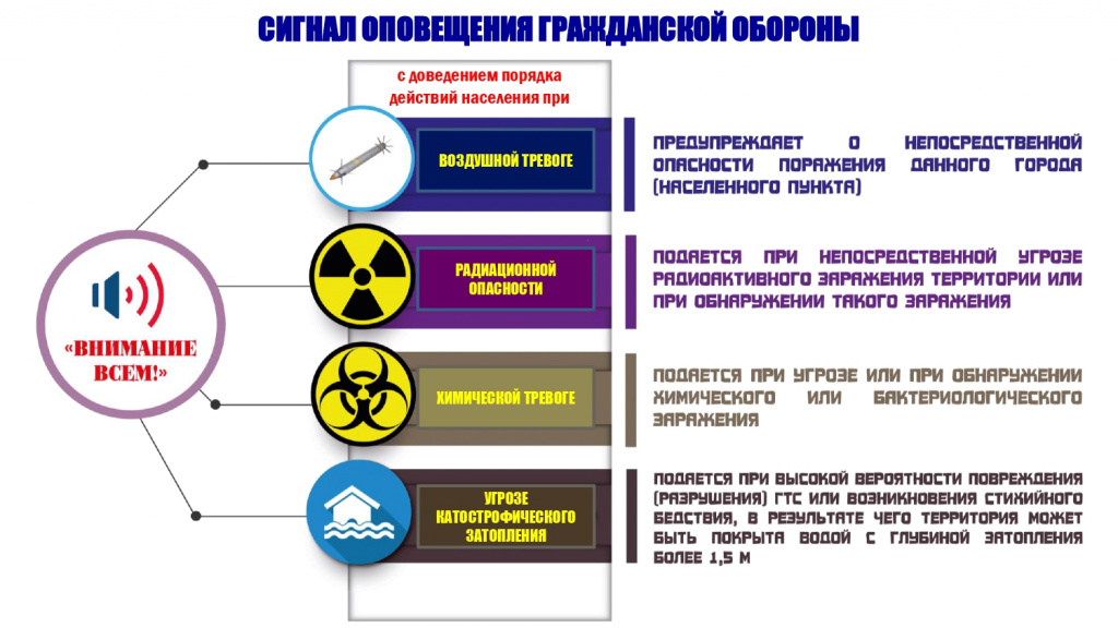 Сигнал Внимание всем и порядок действий_page-0001.jpg Сигнал Внимание всем и порядок действий_page-0001.jpg
