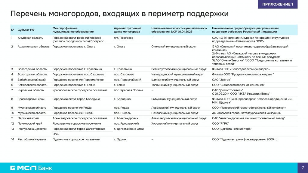 МСПБ для МСП Моногородов 240226_7.jpg
