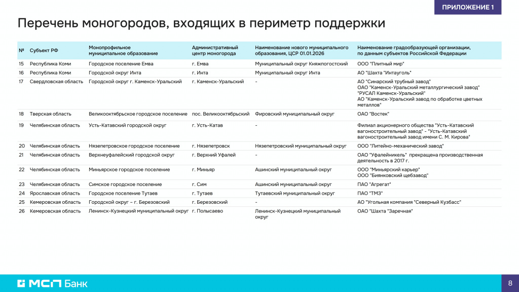 МСПБ для МСП Моногородов 240226_8.jpg