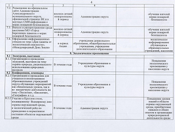 Уважаемые жители округа!