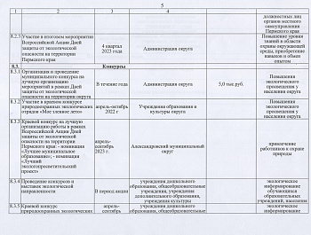 Уважаемые жители округа!